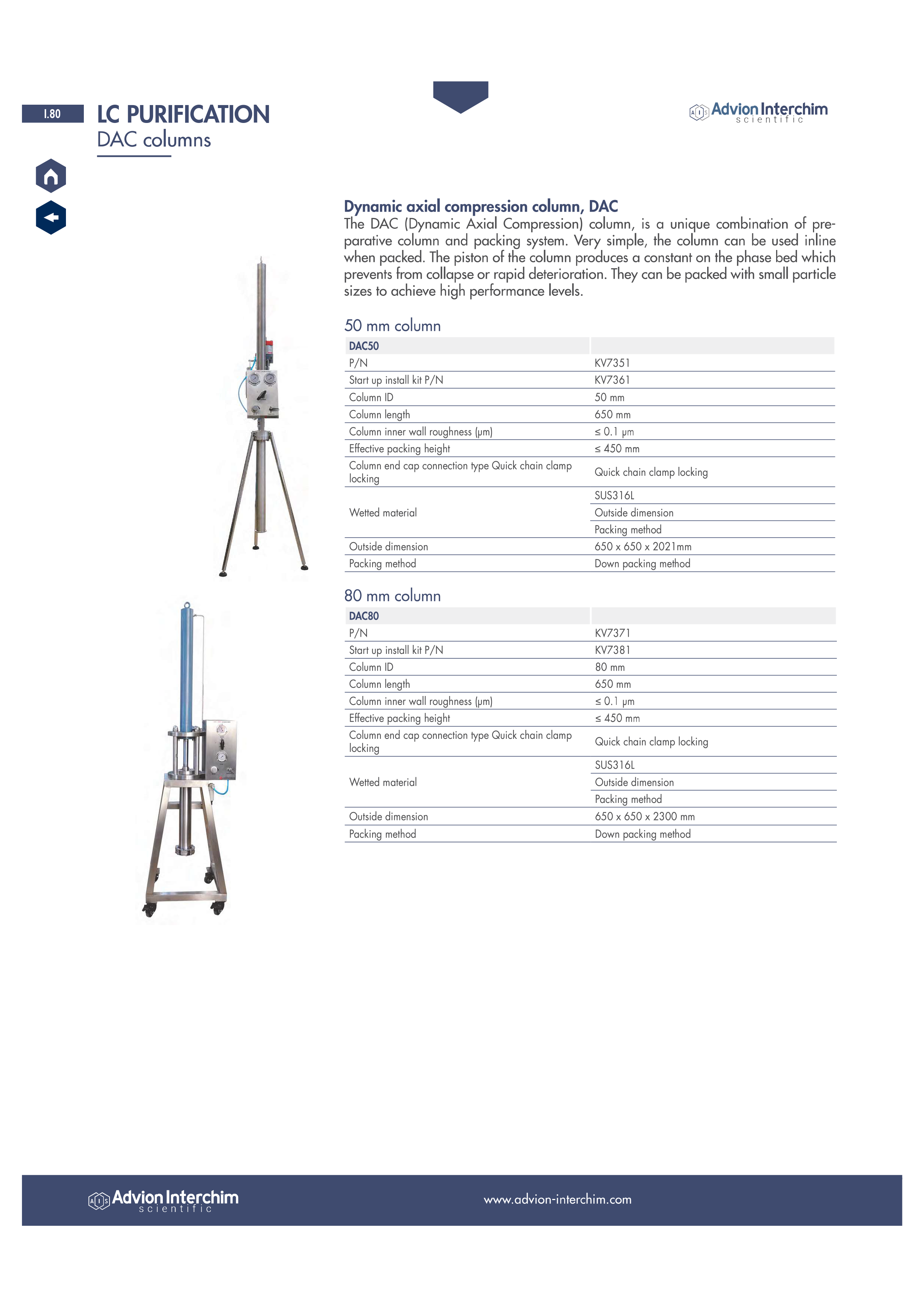 Interchim_DAC_columns_20230228-1